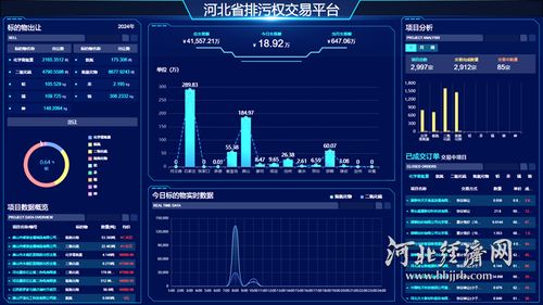 高质量发展看河北丨排污权交易 为河北绿色发展注入新动能