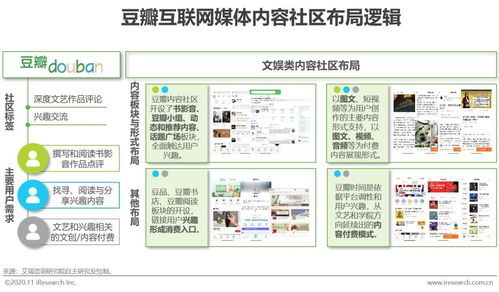 2020年中国互联网媒体内容社区模式发展典型案例研究 以电脑网络软件技术开发为视角