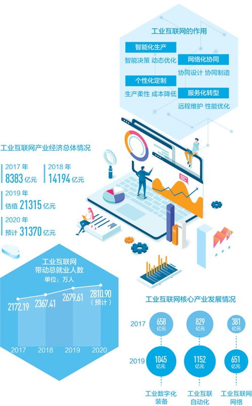 人民日报 工业互联网发展新引擎