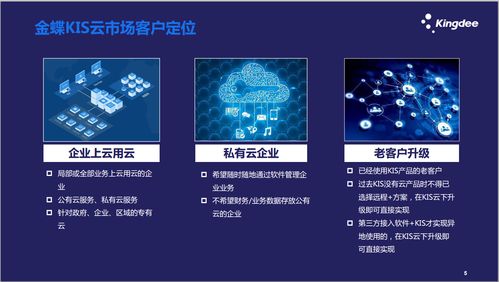 德州金蝶云KIS系列 小微企业数字化转型的智慧引擎