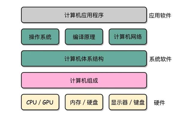 计算机内部架构,你真的懂吗?
