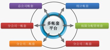 上弦科技档案管理系统 为您的业务消除后顾之忧